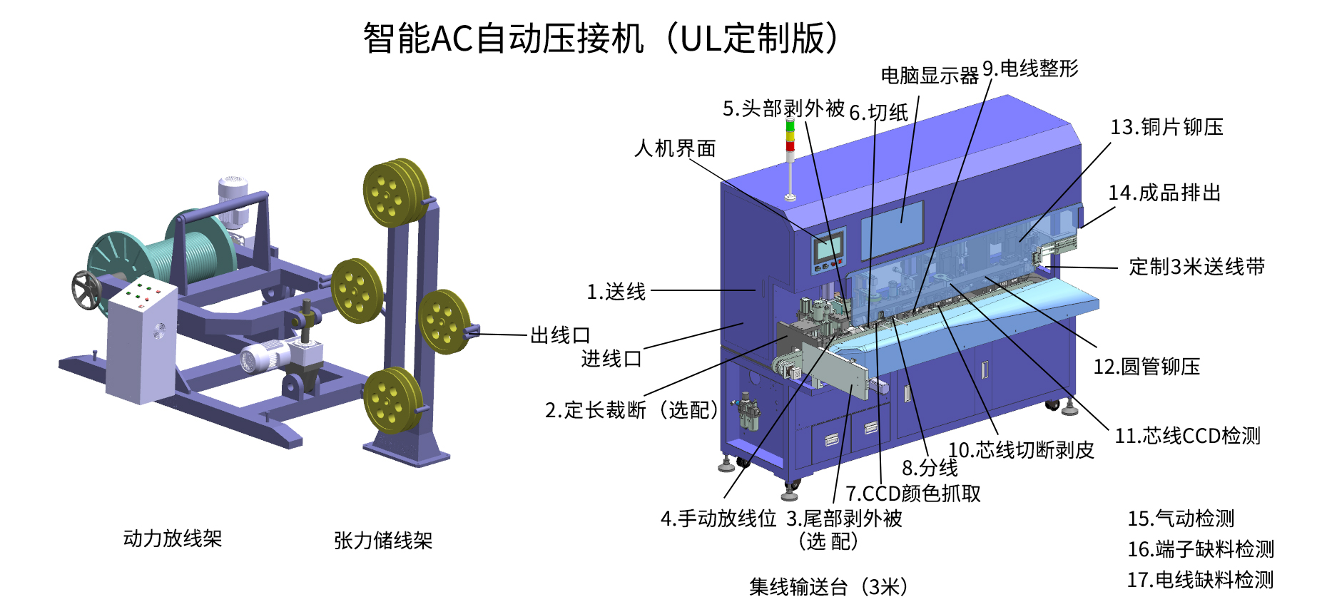 电脑剥线机厂家浅析气动剥线机的市场发展趋势