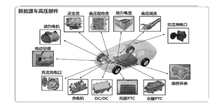 电动客车高压线束设计